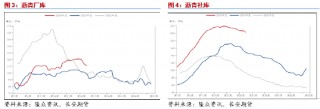 长安期货范磊：消费释放或至，沥青仍存上行空间