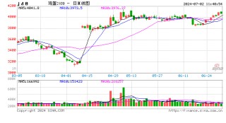 卓创资讯：6月蛋价先跌后涨 7月或季节性上涨