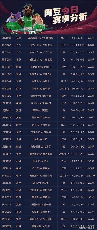 今日足球大数据推荐(今日足球大数据推荐实单)