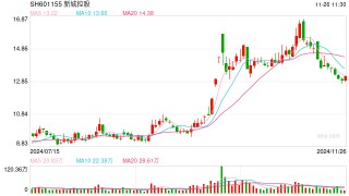 新城控股：拟发行不超过15.6亿元中期票据 部分或偿还新城发展境外美元债