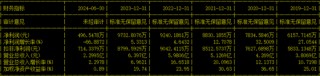 用友金融IPO终止！已提交注册逾13个月