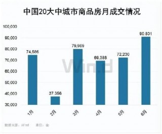 央行要“降息”支持楼市？重要信号出现了