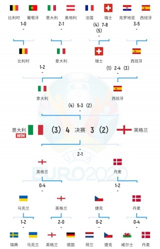 2016欧洲杯决赛时间(2016欧洲杯决赛日期)