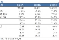 【华安机械】公司点评 | 徐工机械：国际化+高端化持续推进，盈利能力增强