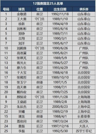 国足十二强赛赛程(国足十二强赛赛程时间表)