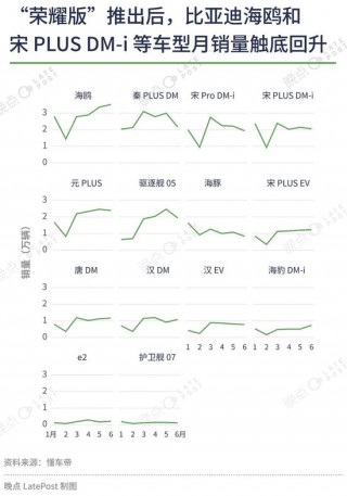 汽车价格战已经打了一年半，16 张图记录这场淘汰赛