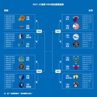 2021年nba常规赛排名(2021 nba 常规赛)