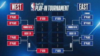 2020nba季后赛晋级图(2020nba季后赛几局几胜)