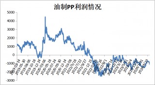 PP期货下跌后反弹，下周能延续涨势吗？