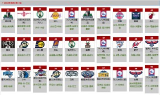 nba选秀名单历年排名表(nba选秀名单历年排名表图)