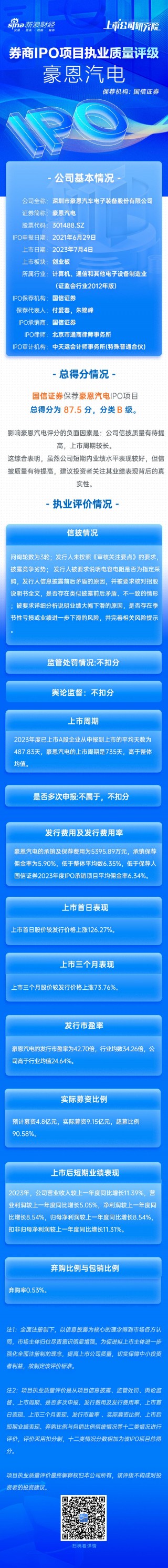 国信证券保荐豪恩汽电IPO项目质量评级B级 排队周期超两年 信披质量有提升空间