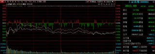 A股再现“跷跷板”！沪指考验3000点，但这一赛道火了！