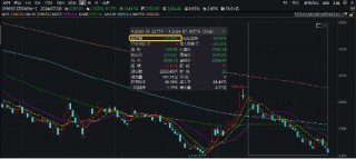 万科A逼近前低，板块回撤22%，三大积极信号涌现，地产何时反攻？