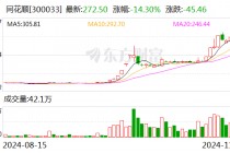 同花顺：子公司浙江同花顺云软件有限公司收到行政监管措施决定书