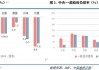 首席经济学家黄文涛：财政之箭引而将发