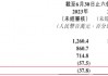 九方智投控股“教人炒股”，自己理财半年亏损近亿