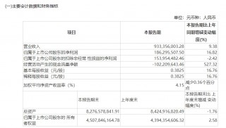 为何去年第四季度营收增速能达到51%？水井坊蒋磊峰说了句大实话