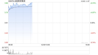 第一上海：予卓越教育“买入”评级 目标价5.6港元