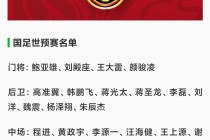 国足大名单正式公布(国足大名单公布 新闻)