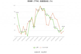 中鼎股份：预计2024年上半年净利同比增长29.89%-41.19%