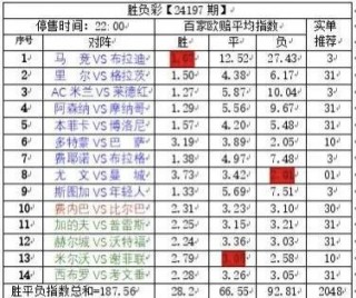 足彩胜负彩比分500(足彩胜负彩比分500天天盈球)