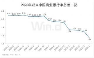 银行股为何能逆市创新高？揭秘三大影响因素