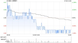 工商银行将于7月16日派发2023年度A股每股现金股息0.3064元