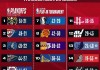 nba今日排名(火箭3换3交易达成)