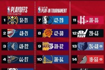 nba今日排名(火箭3换3交易达成)