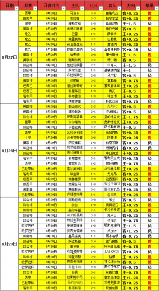 足球赛果查询方法(今日竞彩足球胜平负)