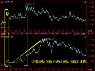 表态超预期！疯牛转慢牛