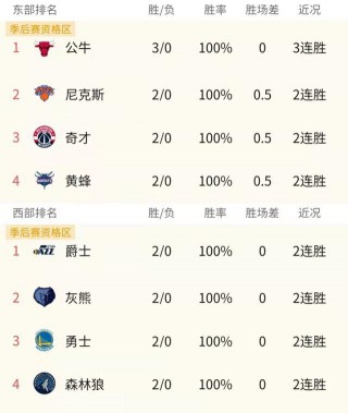 nba比赛结果公布(nba比赛结果公布在哪里)