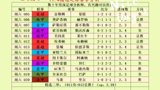 今天足球赛事预测(今天足球比赛比分预测)