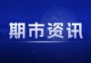 螺纹、热卷主力合约微涨，钢材市场供需双弱