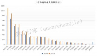 券商人士，谁能“自然退休”？