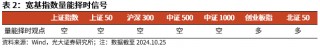 【光大金工】上涨斜率或改变，密切关注量能变化——金融工程市场跟踪周报20241110