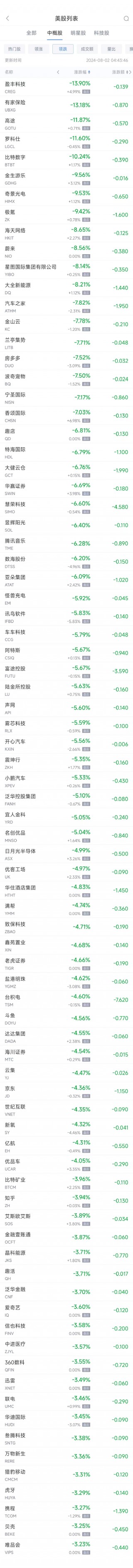 周四热门中概股普遍下跌 台积电跌4.6%，蔚来跌8.6%