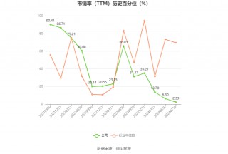 新中港：预计2024年上半年净利同比增长35%-55%