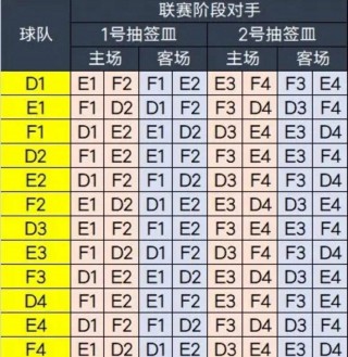 亚冠赛程表(亚冠赛程表2024)