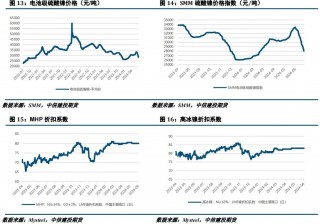 【建投有色】镍不锈钢周报 | 诺镍再遭LME制裁，后市关注宏观面驱动