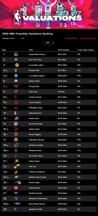 nba排名最新排名表(nba排名最新排名表西部)