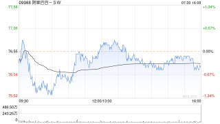 高盛：予阿里巴巴-SW“买入”评级 目标价104港元