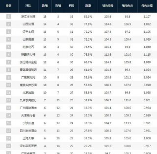 cba今日战况(cba今日战况排名最新)