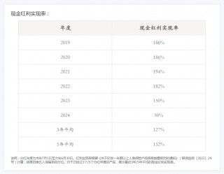 盘点2000款分红险 九成年分红实现率不达100%