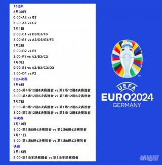 欧洲杯2023预选赛赛程表(欧洲杯2023预选赛赛程表格)