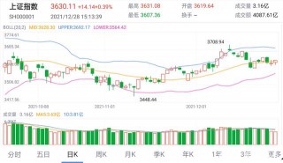 尾盘：美股涨跌不一纳指小幅下滑(天下头条美股尾盘拉升道指收获七周连涨 英国同欧)