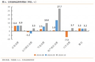 天风策略：明年的消费政策储备将更加充足