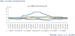 【苹果月报】新旧果季将迎来交替 整体维持偏空看待