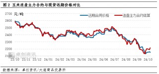 国庆节后东南沿海玉米价格略涨 远期价格或有松动