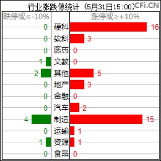 业绩减亏&国际线加密民航业回暖(中国民航局关于调整国际航班的通知)